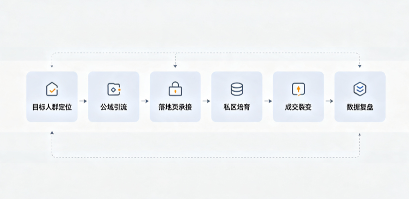 中山AI 搜索获客深度解析：把握生成式搜索红利，抢占 AI 智能体流量入口