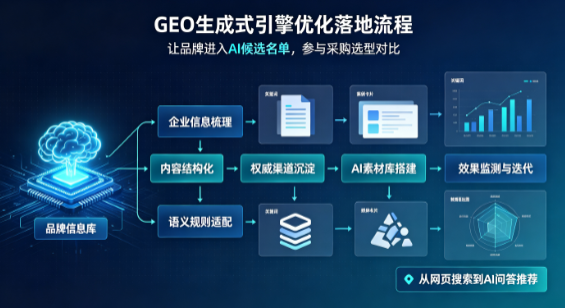 中山B端采购决策：GEO优化藏着哪些全新机会？
