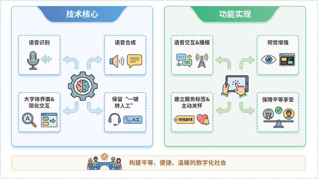中山AI生态｜多AI智能体GEO优化全流程：从内容创作到发布实操指南
