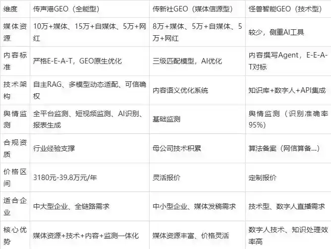 2026年中山企业豆包GEO内容落地实操指南，从选题到成文完整流程