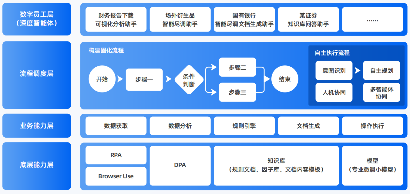 中山AI智能体工程搭建指南：架构设计、工具链与生产环境优化方案