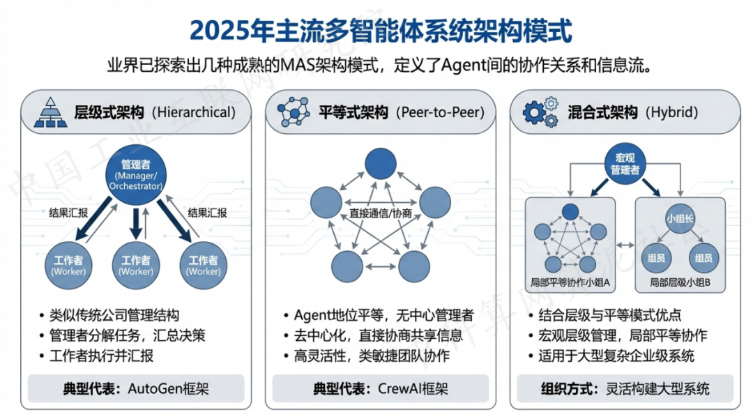 中山 AI 智能体商业应用探析：智能自主程序助力企业数字化升级