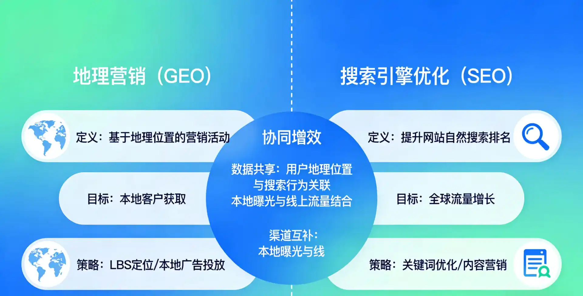 立足中山，从用户需求与流量逻辑，解读GEO优化的落地价值与应用前景