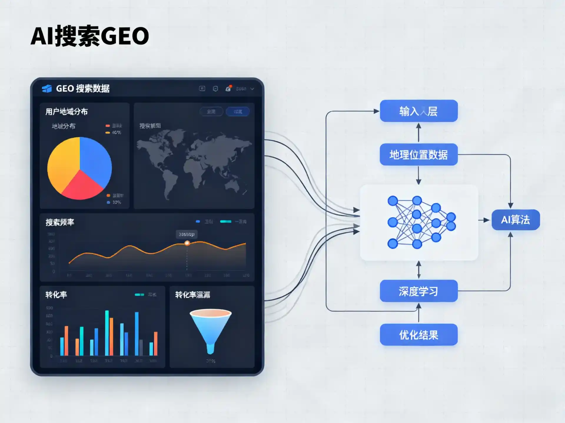 中山GEO优化服务商该如何筛选？生成式引擎优化行业实践观察